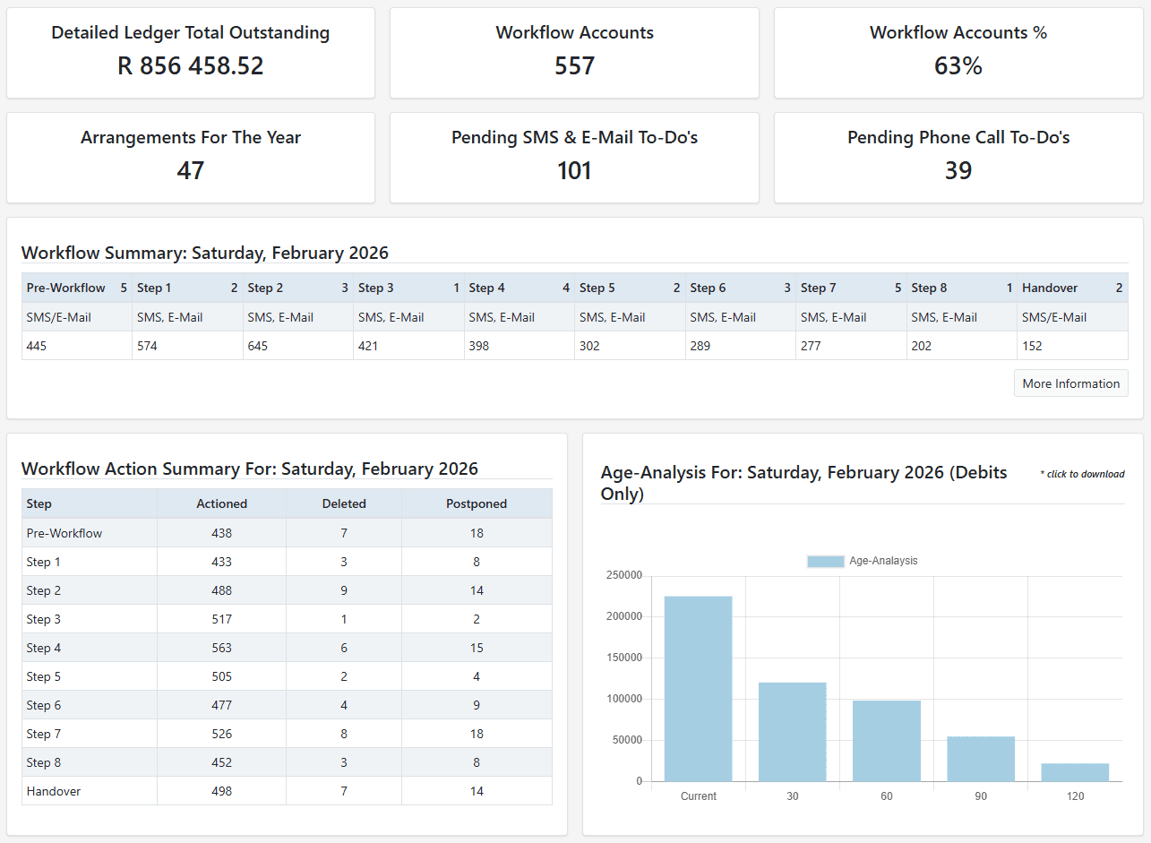 Jumping Fox Software dashboard overview