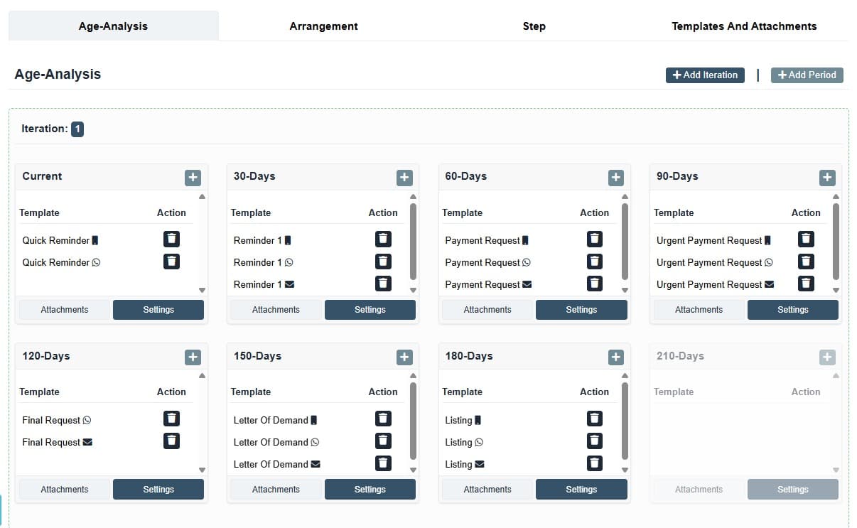 Automated levy collection workflow dashboard