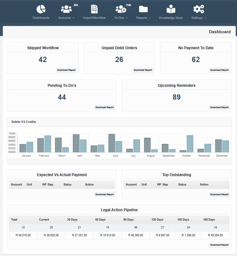 Jumping Fox Software levy collection dashboard