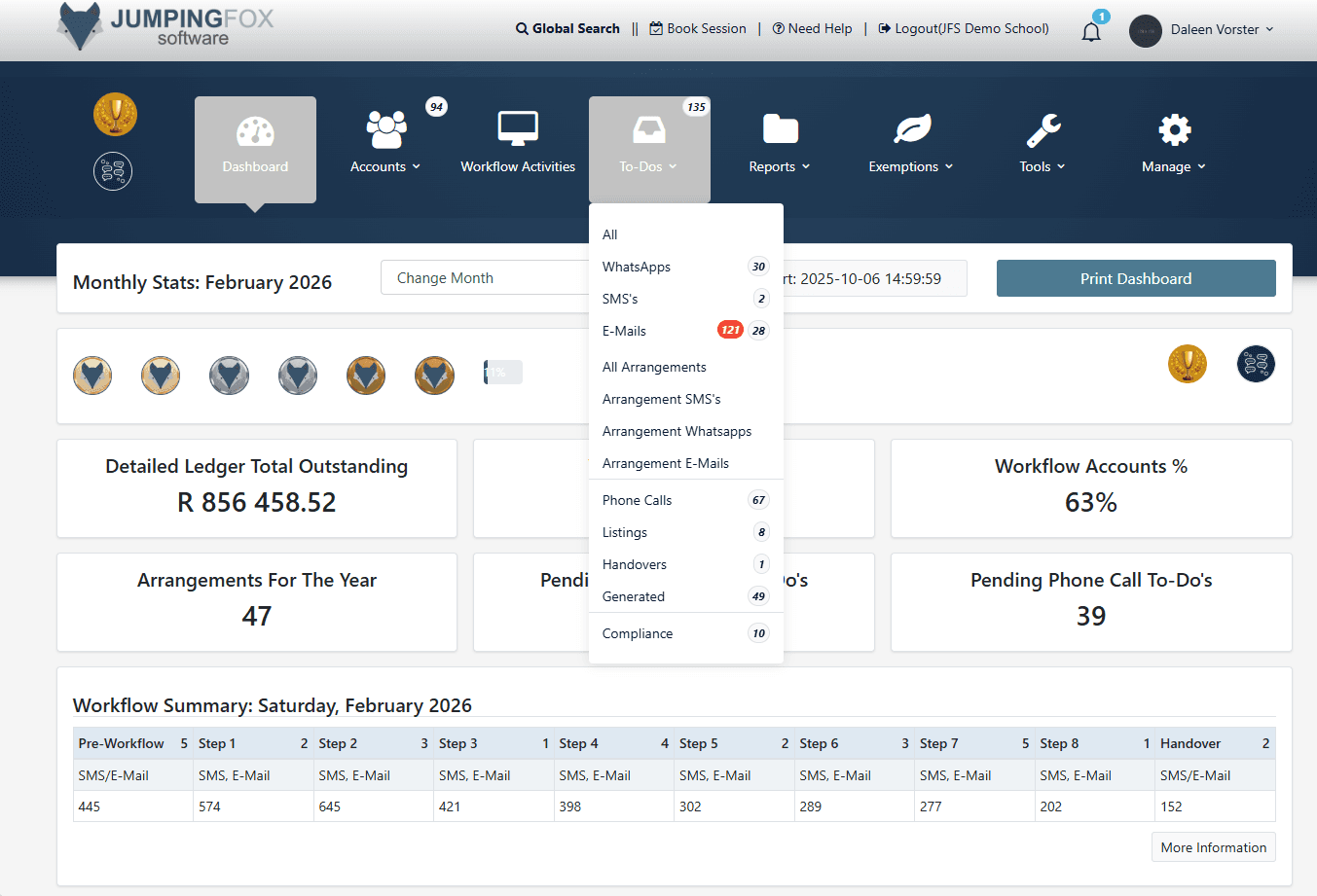 Automated workflow to-do dashboard showing scheduled collection actions