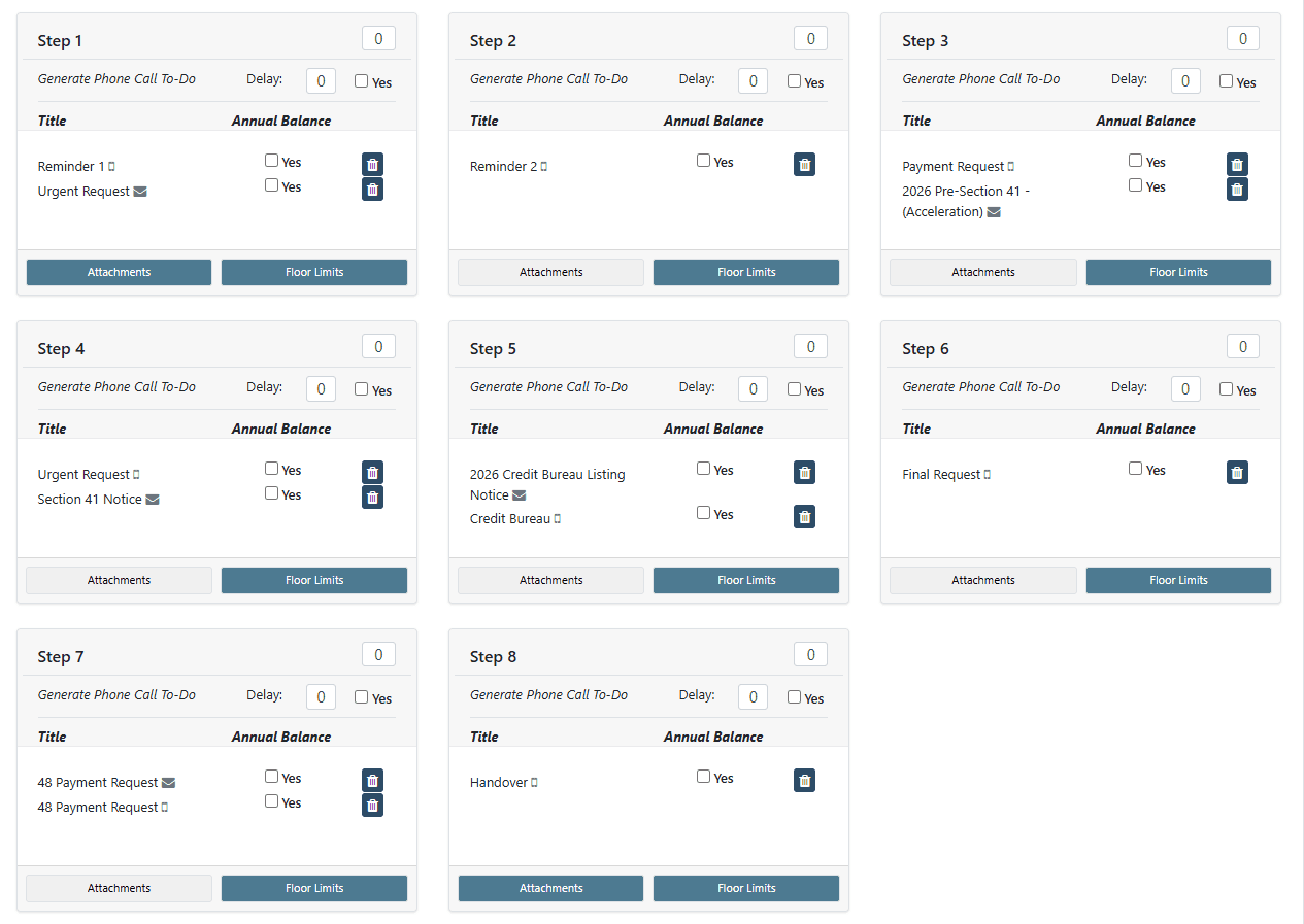 Automated workflow actions page